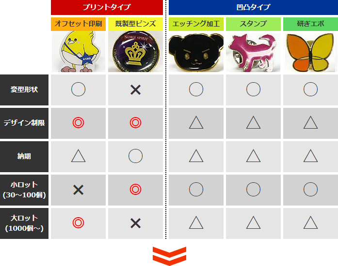 プリントタイプと凹凸タイプの加工例と特徴